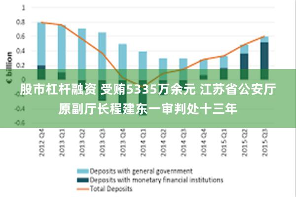 股市杠杆融资 受贿5335万余元 江苏省公安厅原副厅长程建东一审判处十三年