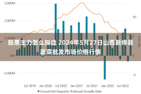 股票主力怎么操盘 2024年5月27日山西新绛县蔬菜批发市场价格行情