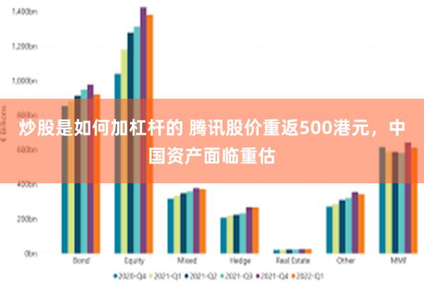 炒股是如何加杠杆的 腾讯股价重返500港元，中国资产面临重估