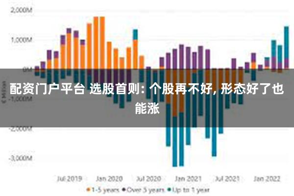 配资门户平台 选股首则: 个股再不好, 形态好了也能涨