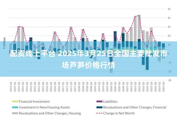 配资线上平台 2025年3月25日全国主要批发市场芦笋价格行情