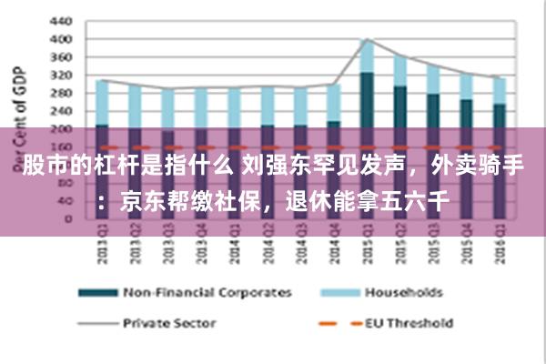 股市的杠杆是指什么 刘强东罕见发声，外卖骑手：京东帮缴社保，退休能拿五六千