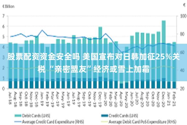 股票配资资金安全吗 美国宣布对日韩加征25%关税 “亲密盟友”经济或雪上加霜