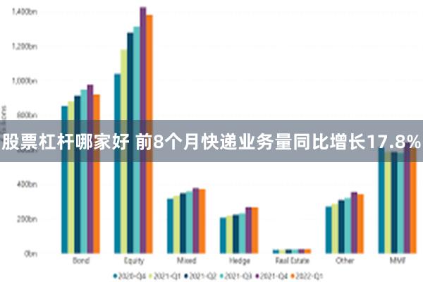 股票杠杆哪家好 前8个月快递业务量同比增长17.8%